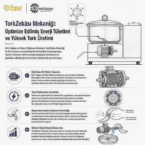 Emir 13 Litre Soğan Doğrama Makinesi, Emniyet Sensörlü Kapak, EM 40 - 4
